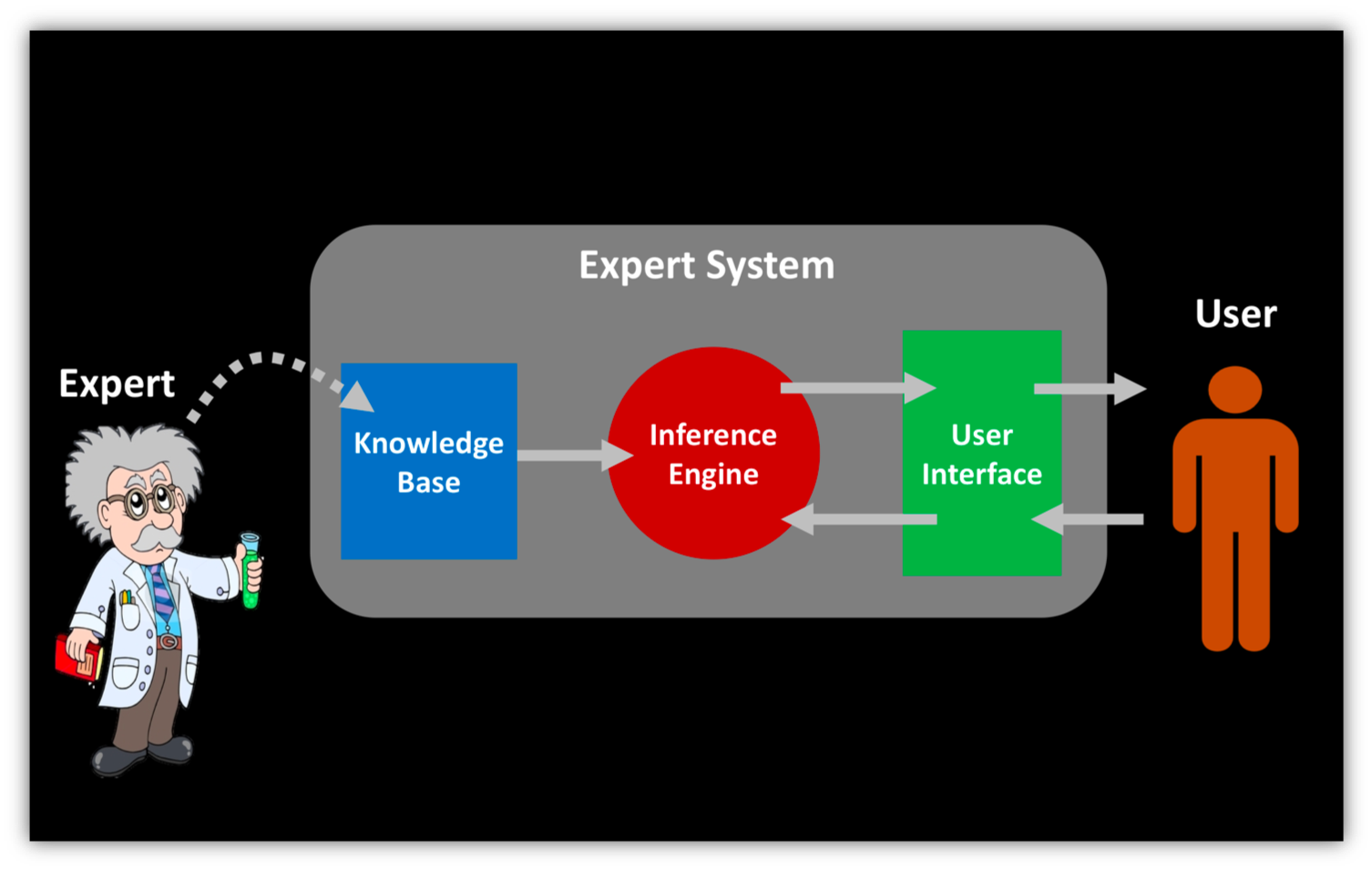 Adpweb Expert