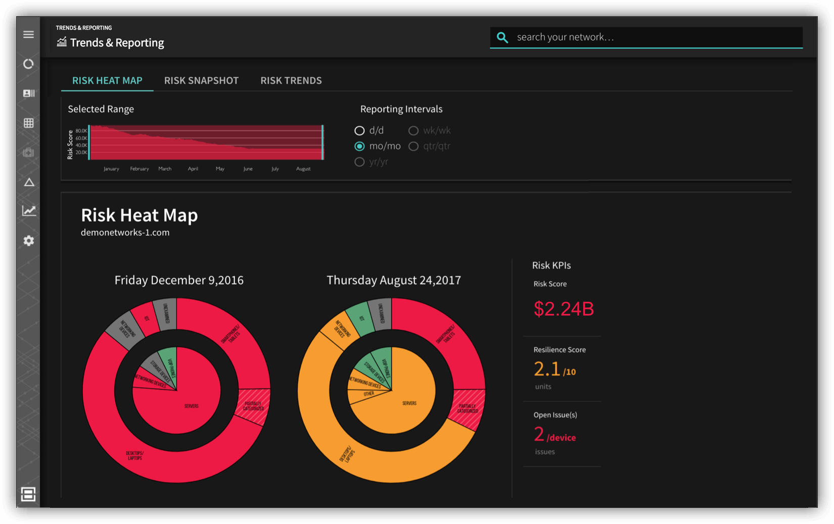 risk dasboard