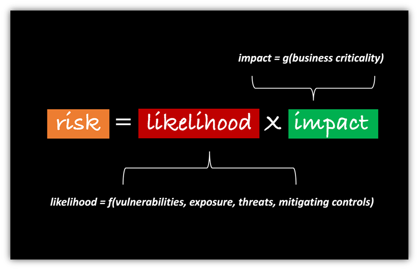 risk_calculation-1-1