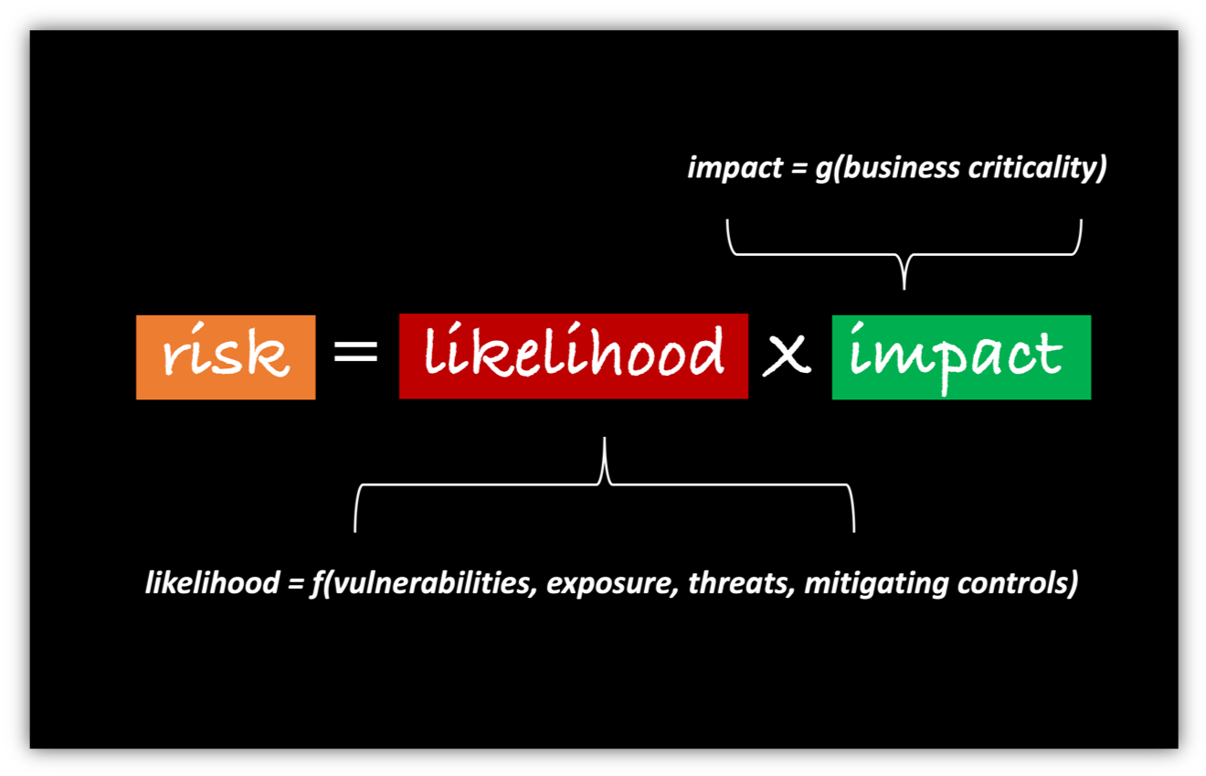 calculating risk probability