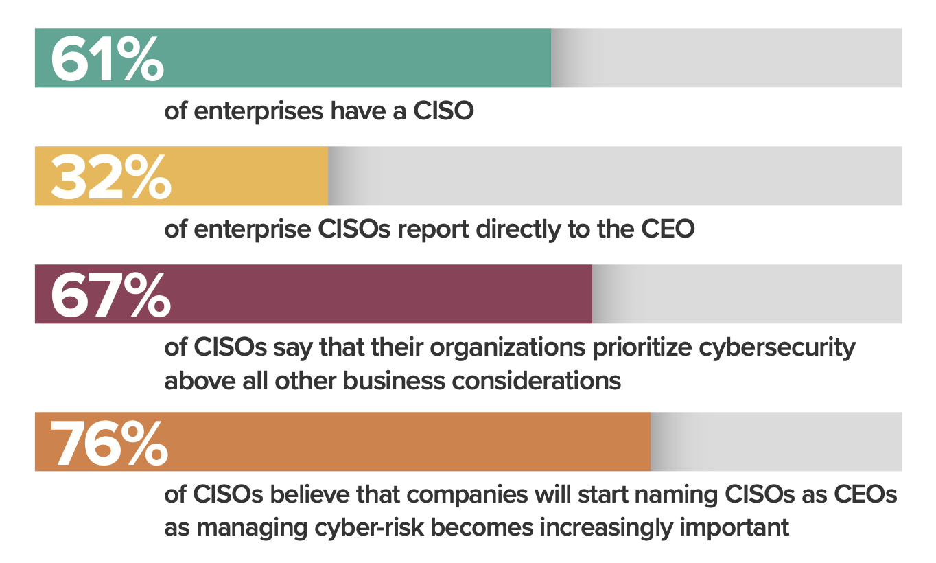 todays-ciso-business-priorities-1