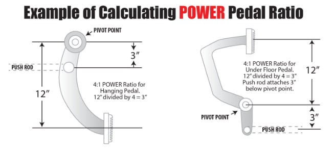 calculating-power-pedal-ratio.jpg