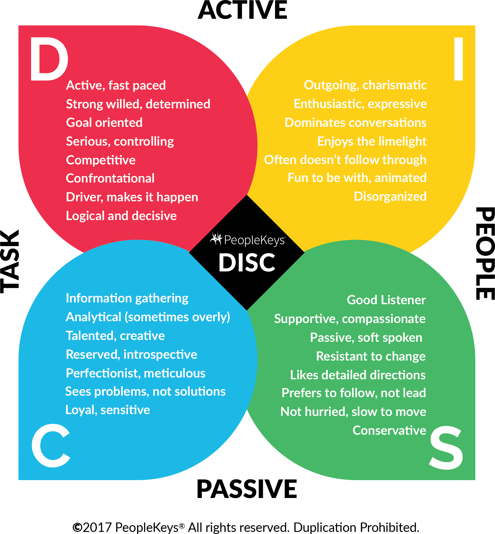 Disc Personality Types Where Do You Fit On The Disc M - vrogue.co