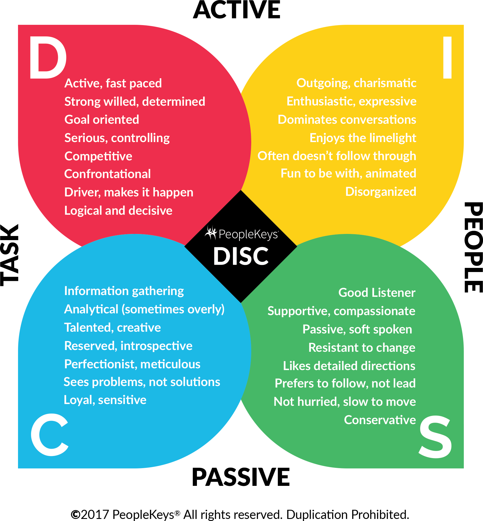 Printable Disc Personality