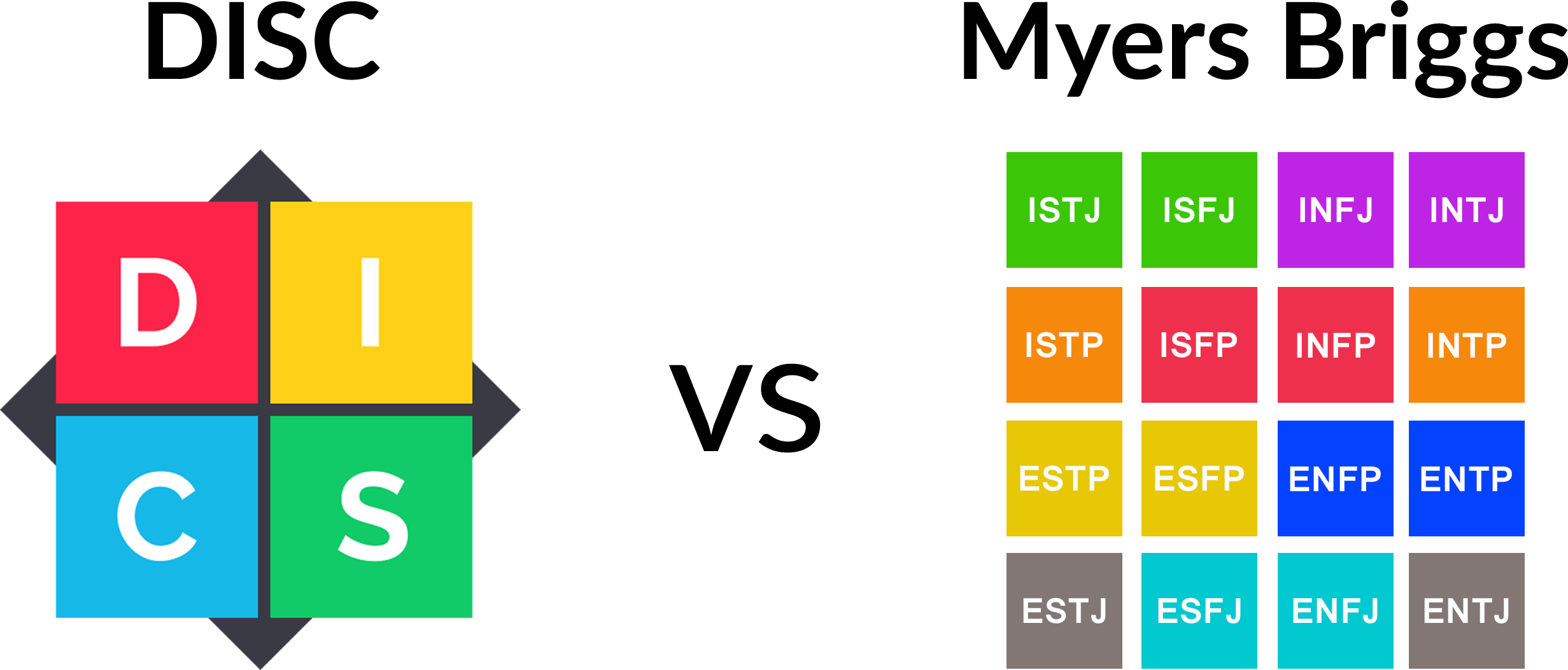 DISC Profile Compared To The Myers Briggs Test