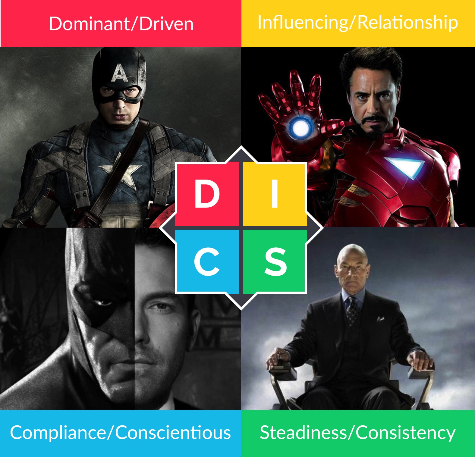 superhero-super-personalities-what-s-the-disc-personality-type-of