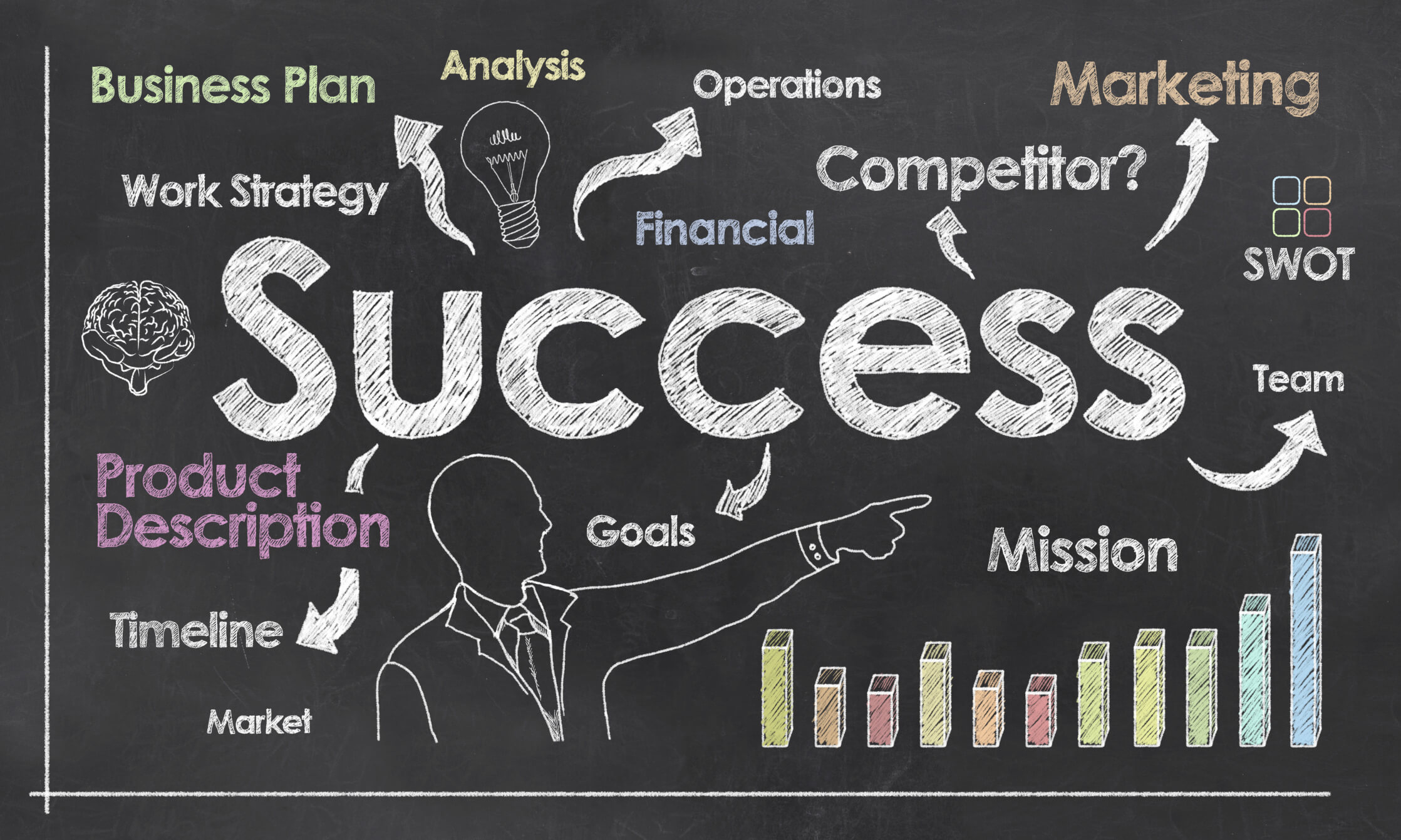 the success of business plan