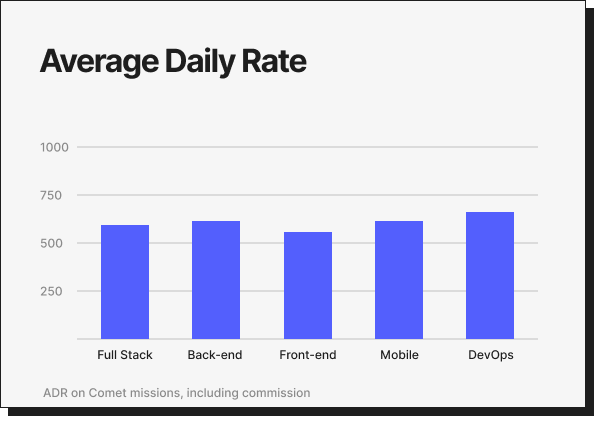 average-daily-rate-developers
