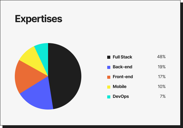 expertises-developpeurs-freelances