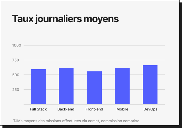 taux-journalisers-developpeurs
