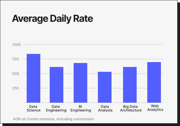 average-daily-rate-data