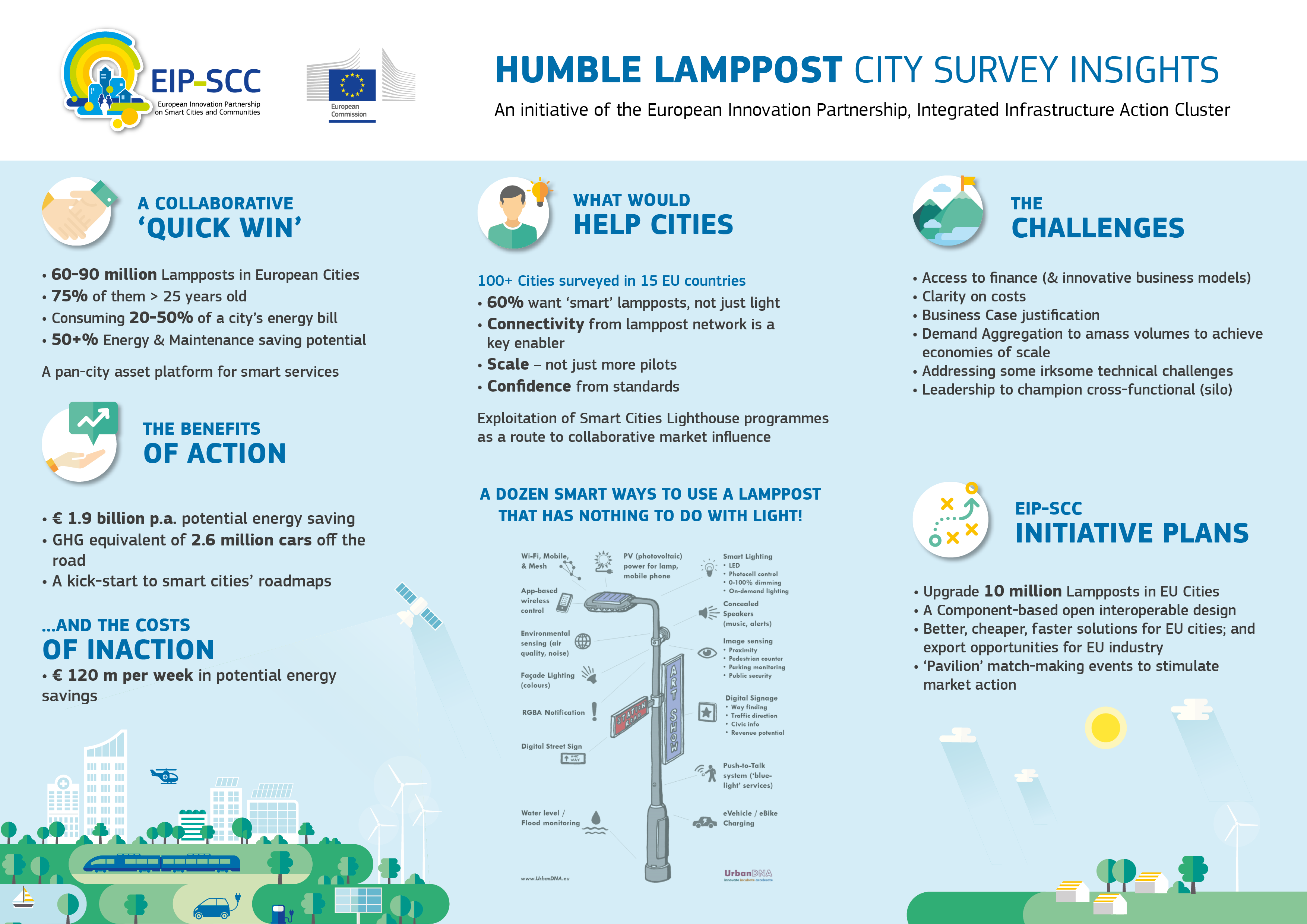 6 Smart Lighting Solutions That Smart Cities Should Know