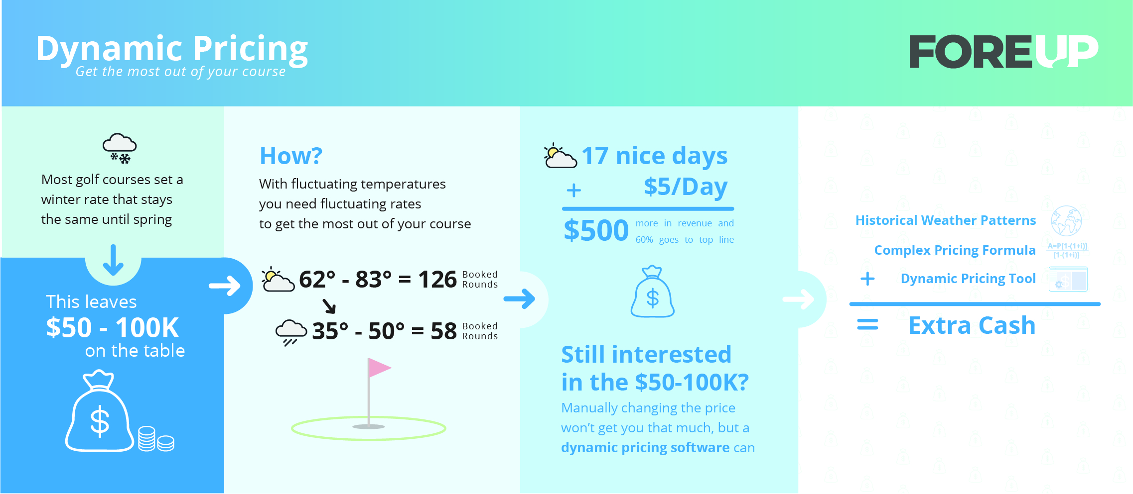 dynamicPricing_foreUP