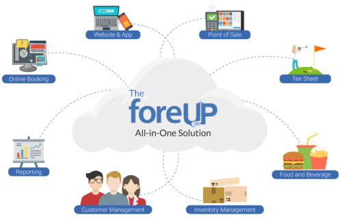 foreUP cloud-based software