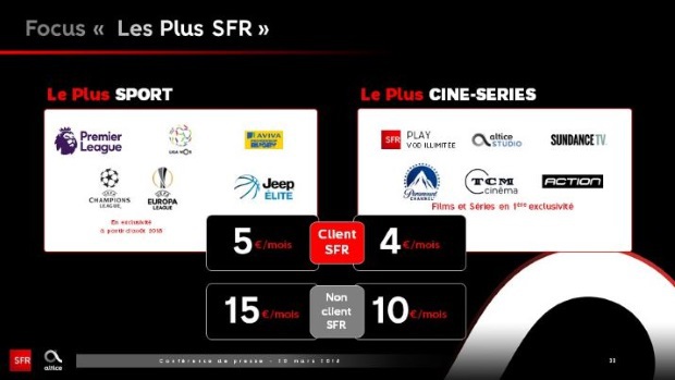 Sfr Sport La Champions League A 5 Mois A Vie Pour Les Abonnes Sfr Des Mardi