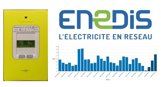 Surveiller la consommation électrique du logement avec le compteur  d'énergie connecté - professionnel