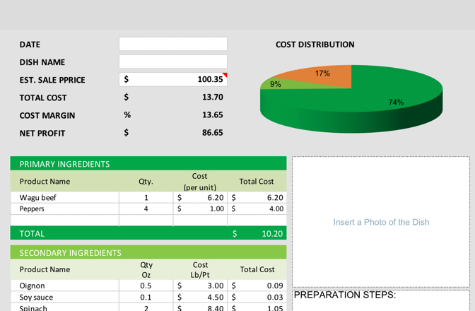 How To Calculate Food Cost In 2020 The Ultimate Guide