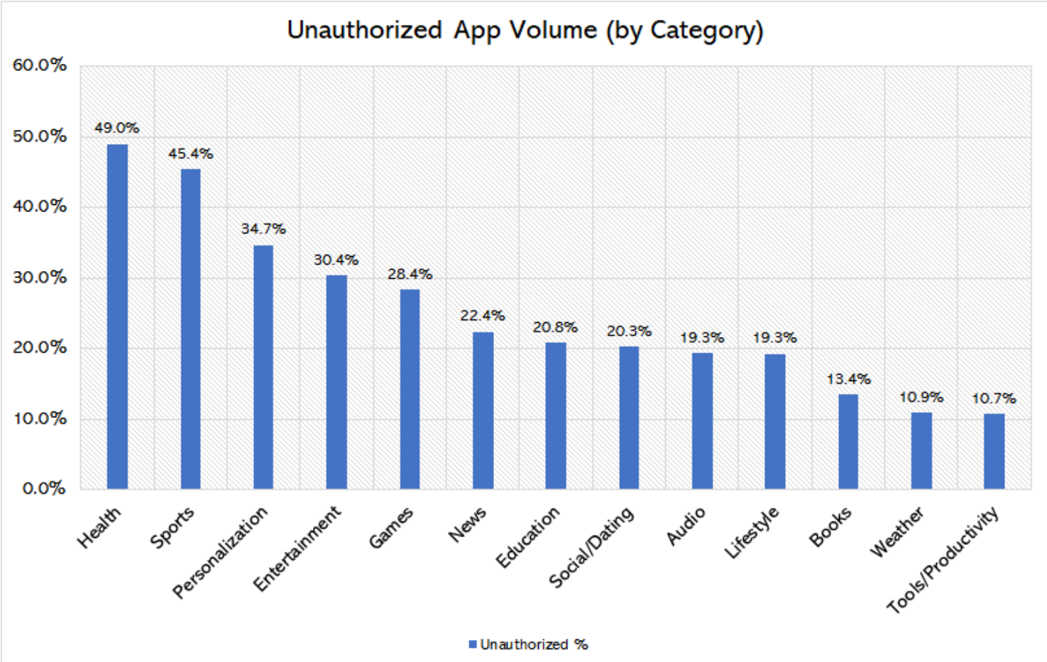 2019-10-07-17_15_51-Why-app-ads.txt-Matters-v2-Google-Docs