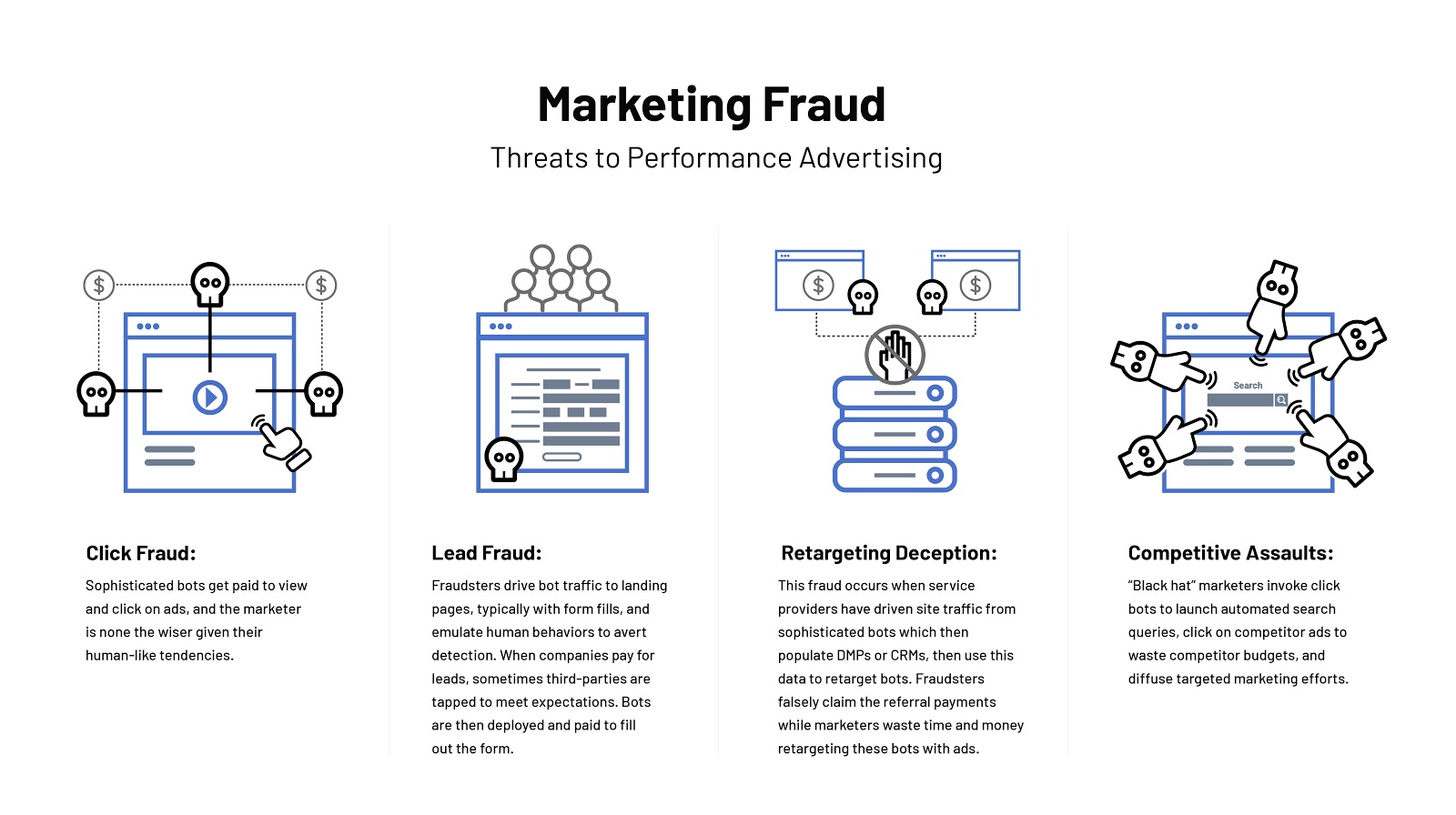 White-Ops-Infrographic_Marketing-Fraud-02