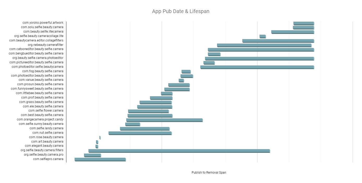 appsLifespan_big