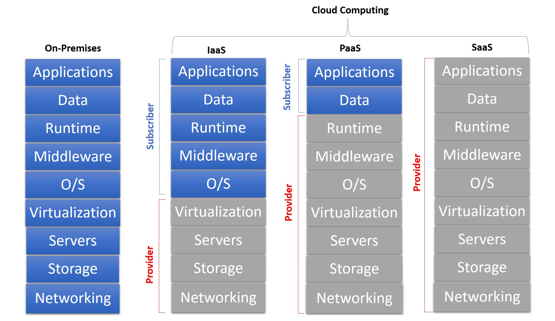 Cloud Computing Security Shared Responsibility.jpg
