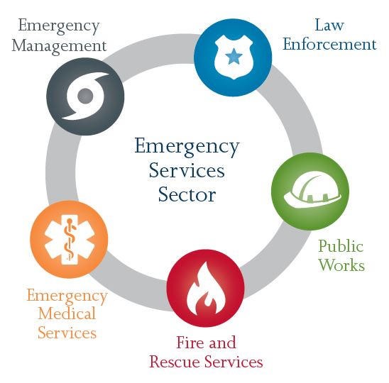 Emergency Services Sector  Cybersecurity and Infrastructure