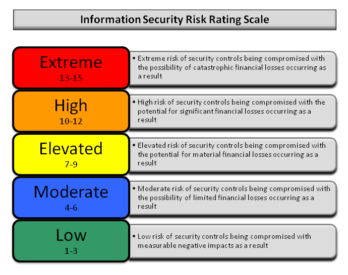 A Complete Guide To The Phases Of Penetration Testing - Cipher-6200