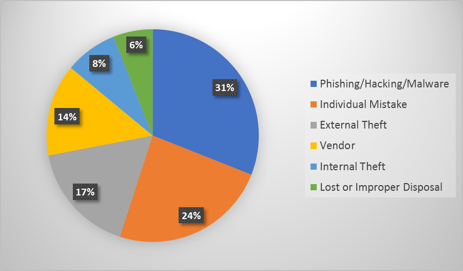 Microsoft Security Blog  Digital Security Tips and Solutions