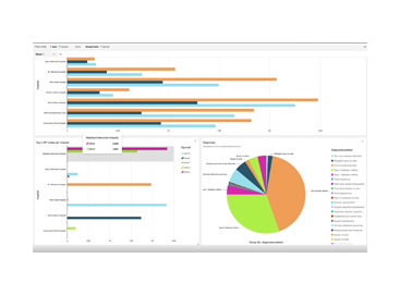 Check Out The Demo Of Cloudticity Healthcare DataHub