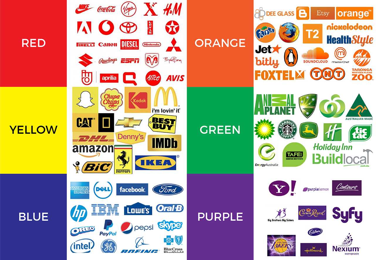 The Meaning Behind Logo Colors Logo Color Spiritual A - vrogue.co