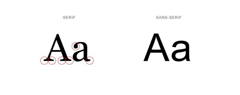 font vs typeface vs family