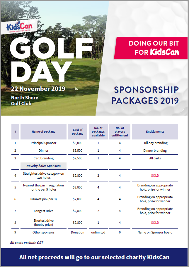 2024 Us Open Golf Packages Nz - Amity Beverie