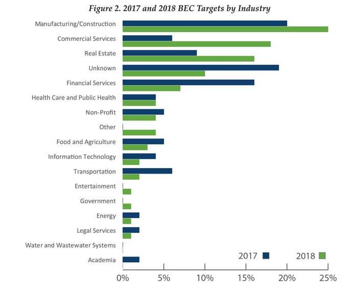bec-industry-chart