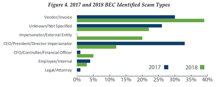bec-scam-type