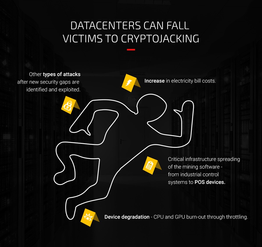[INFOGRAPHIC] Cryptomining Madness Explained