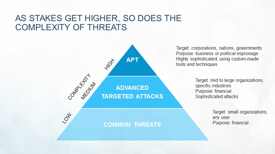 Does Bitdefender Hypervisor Introspection Replace Traditional Security?