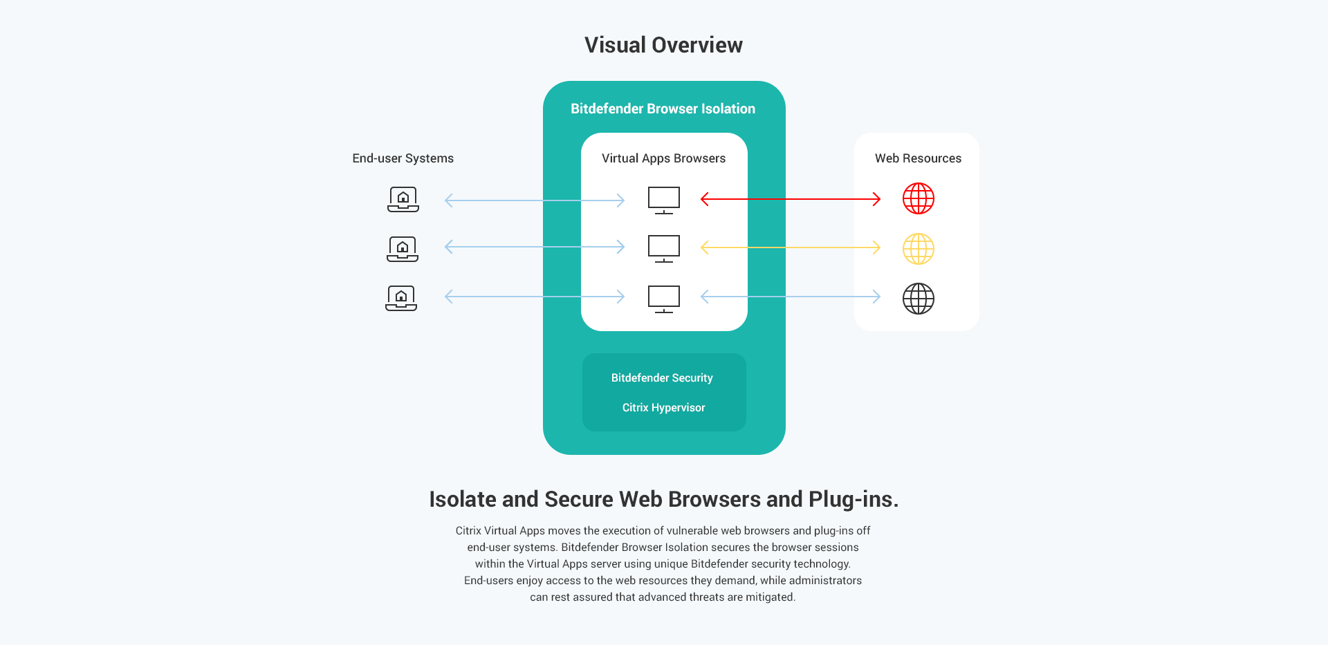 isolate_secure_browser