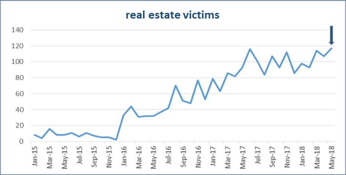 real-estate-chart