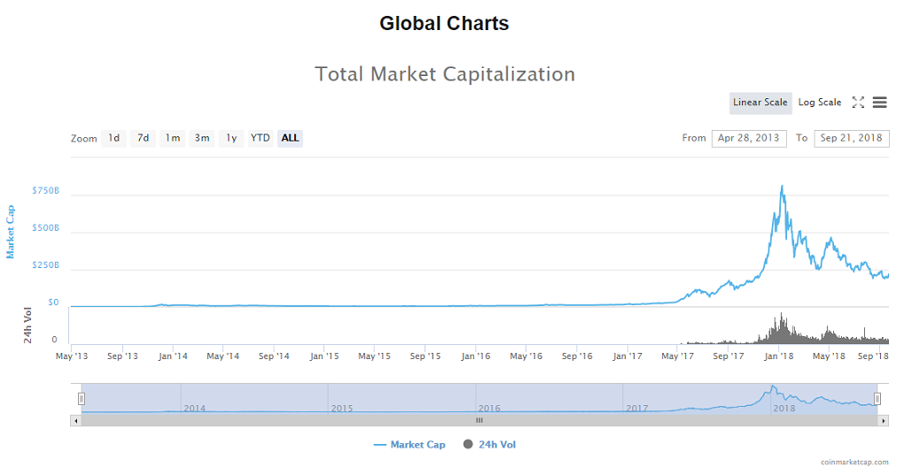 total market capitalization