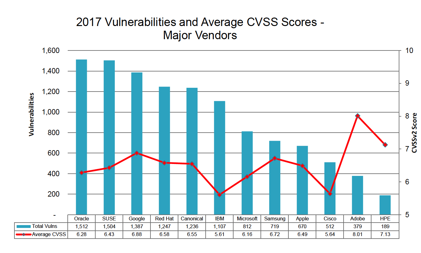 vulnerabilties-major-vendors.png