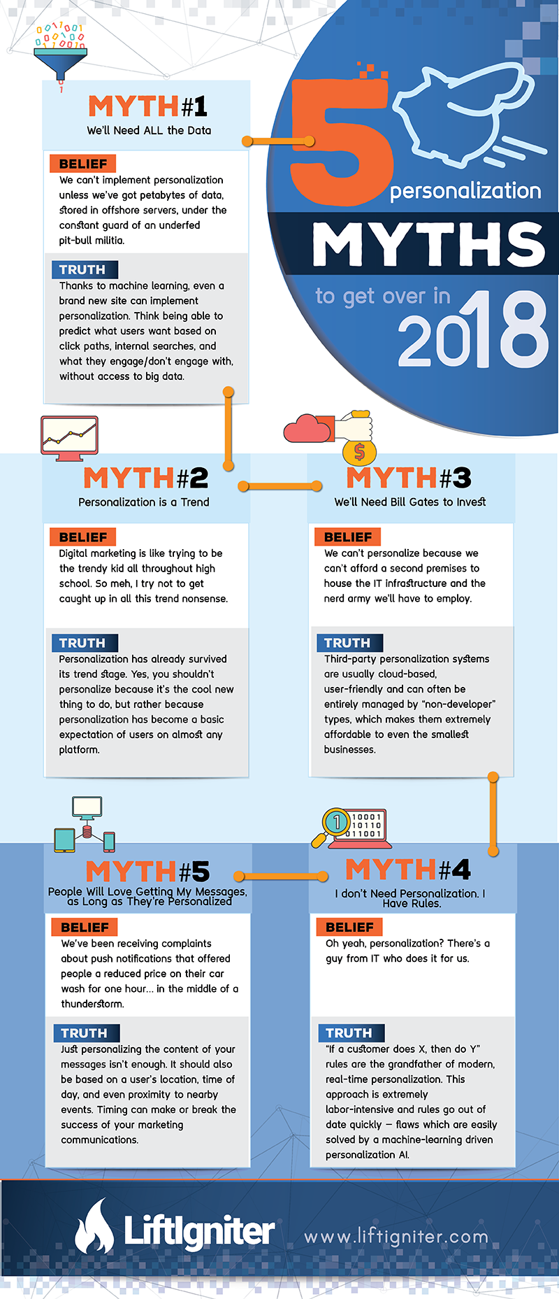 Do You Believe These 5 Personalization Myths?