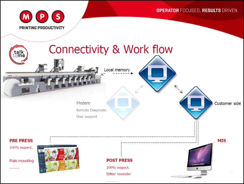 Connectivty_WorkFlow