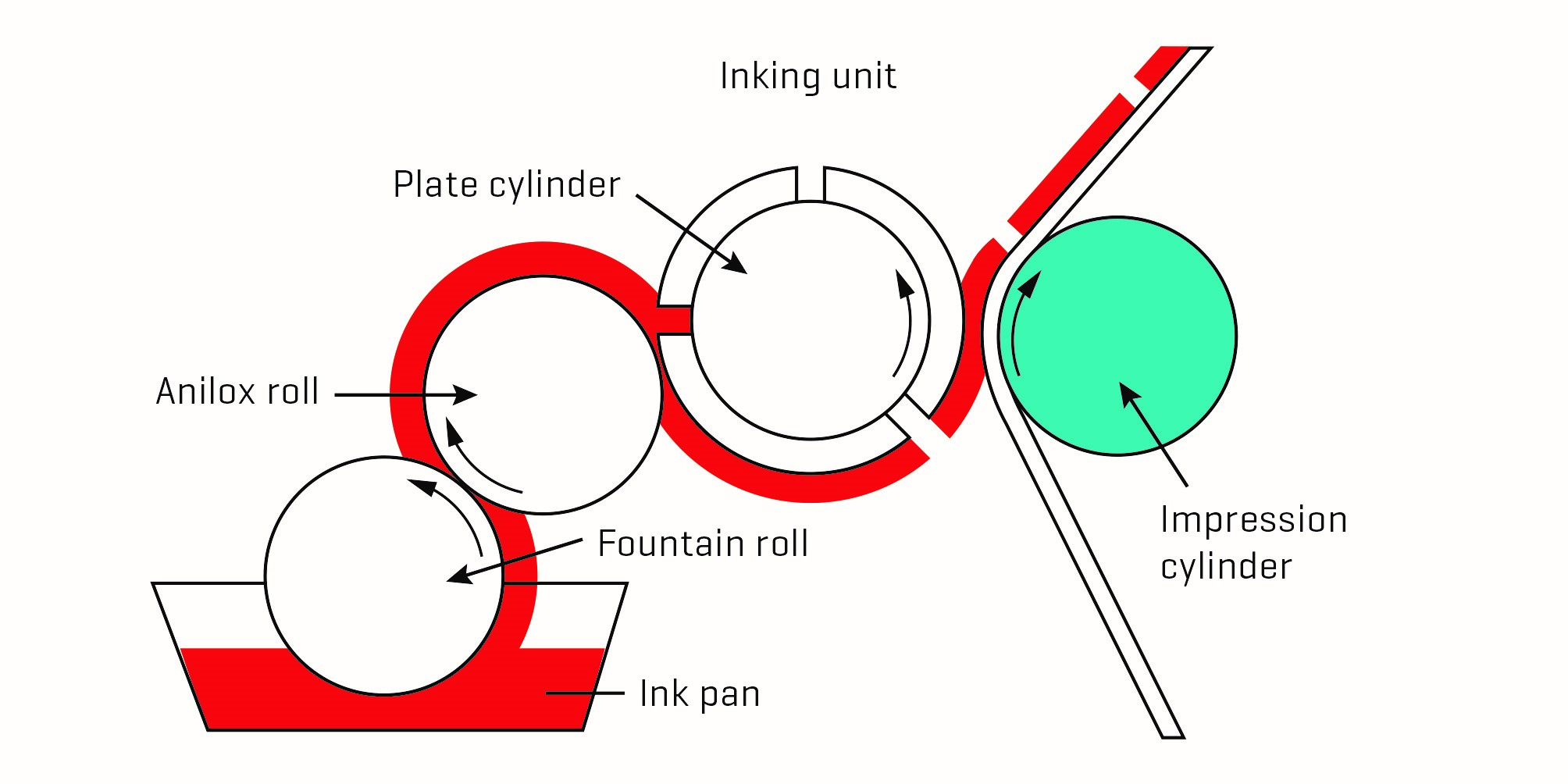 Letterpress Vs Flexo: When To Use Which Technology? | Https://blog.mps ...