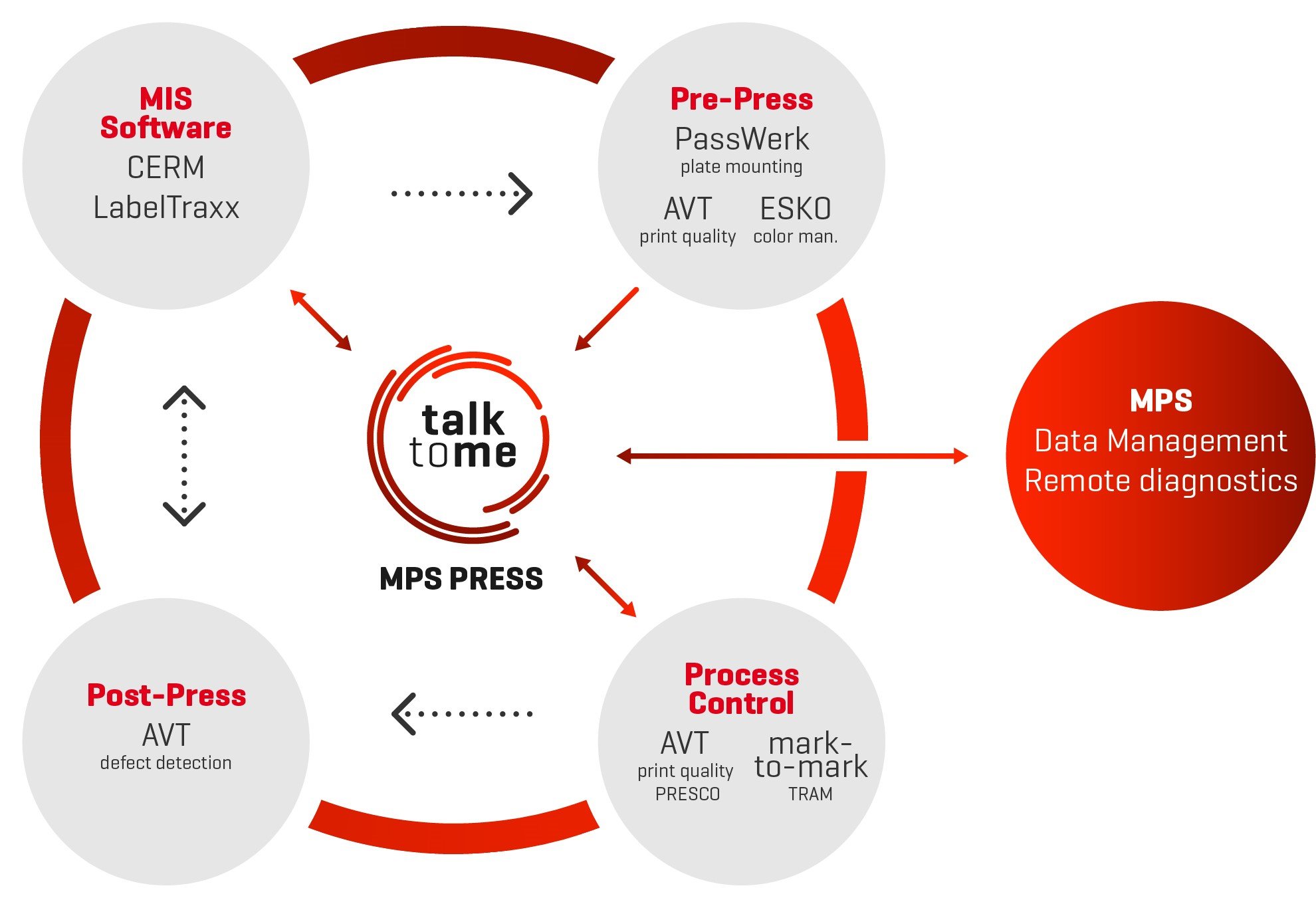 'talk to me' - connectivity by MPS.jpg