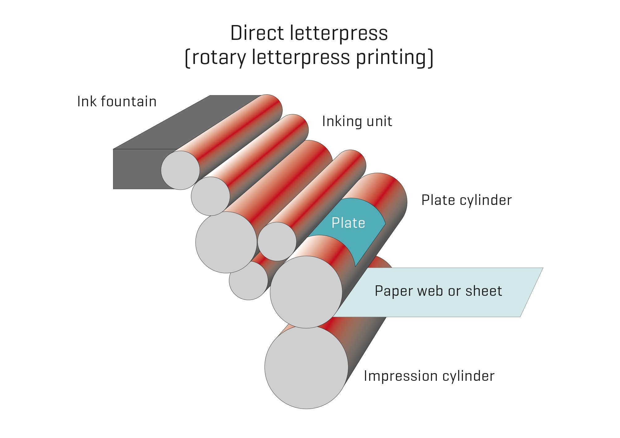 Letterpress_printing_process