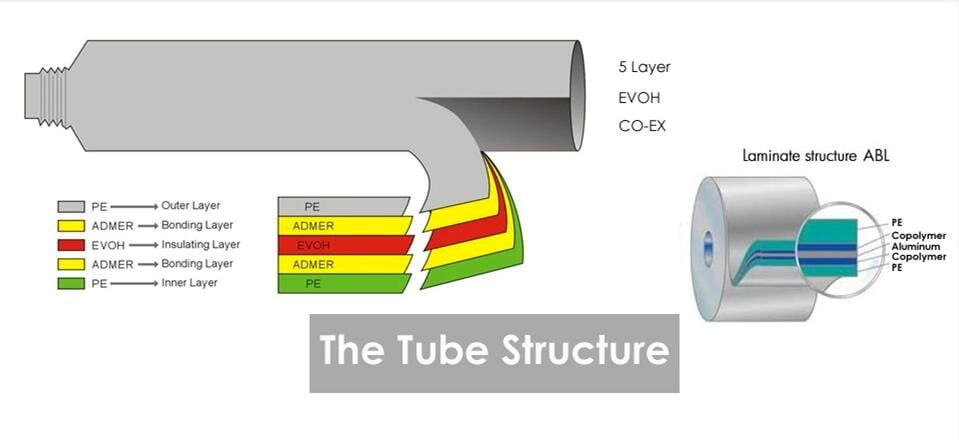 explanation of tube structure