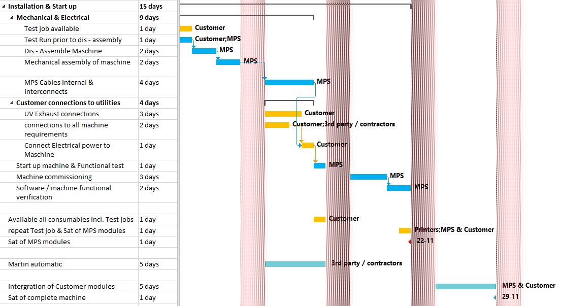 example of schedule