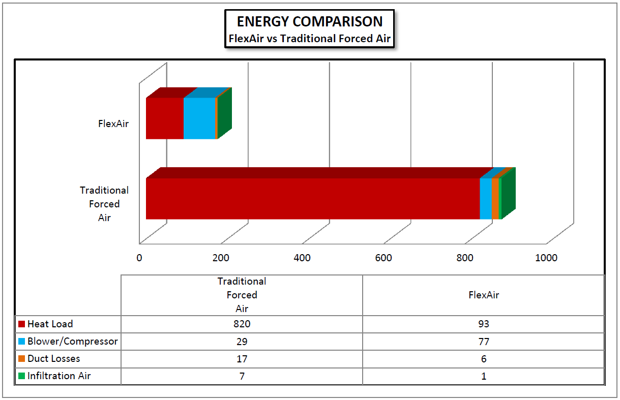 air drying graph