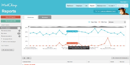 mailchimp_report
