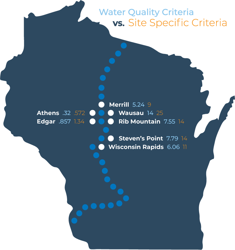Water Quality Criteria vs. Site Specific Criteria